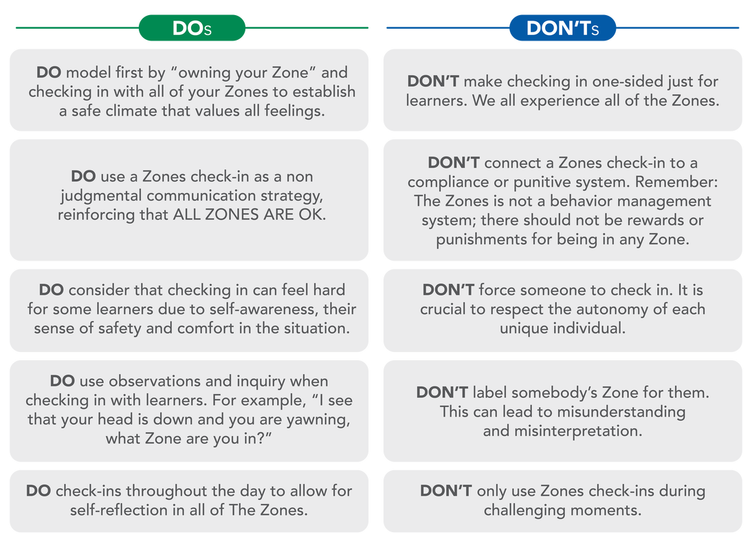 Celebrate SEL Day!  The Zones of Regulation