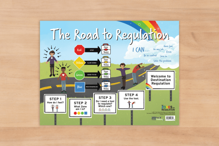 What are the Four Zones of Regulation? - The Zones of Regulation