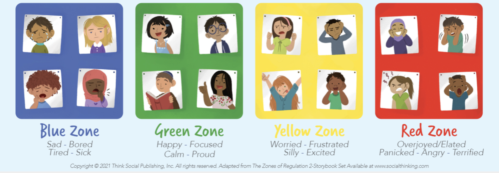 What are the Four Zones of Regulation? - The Zones of Regulation