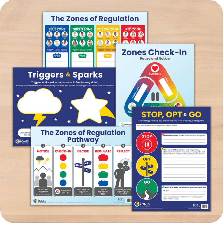 Zones of Regulation Hands-On Tools